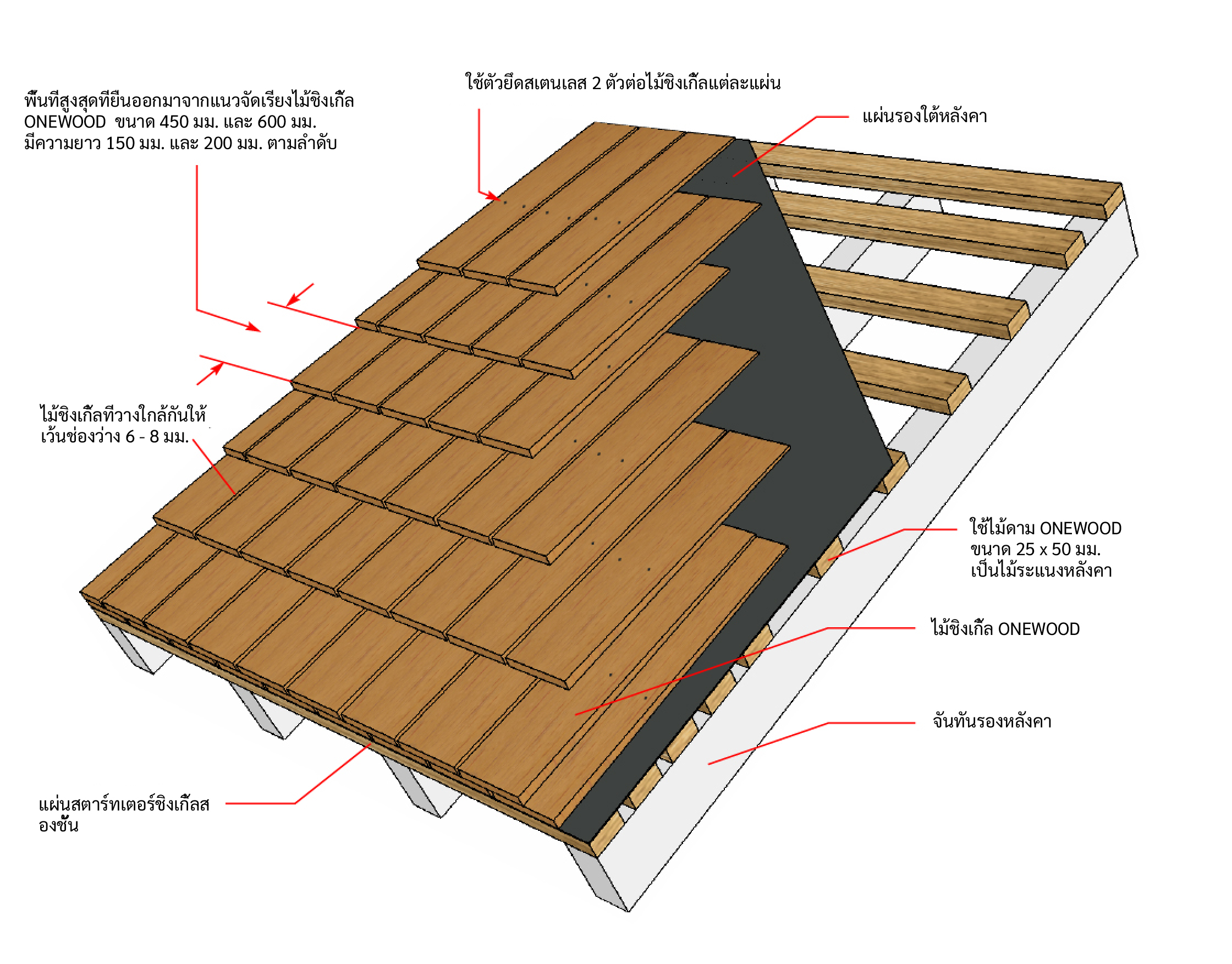 ONEWOOD Timber Shingles Application