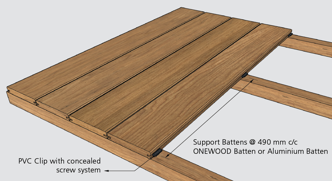 ONEWOOD Composite Timber Decking System